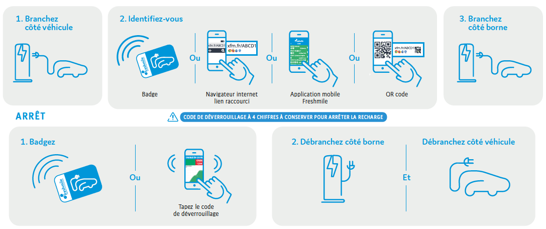 mode emploi borne